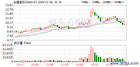 三门峡股票配资 会通股份全面推进PCR全产业链布局 创新是改性材料核心竞争力