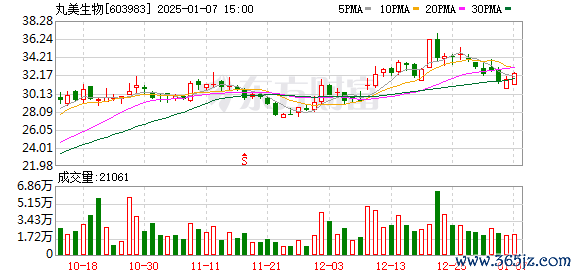 拓维信息股票 丸美生物董事长孙怀庆：创新驱动 深耕生物技术研发与应用