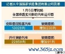 股票配资提现 1月5日起全国安排图定旅客列车13028列