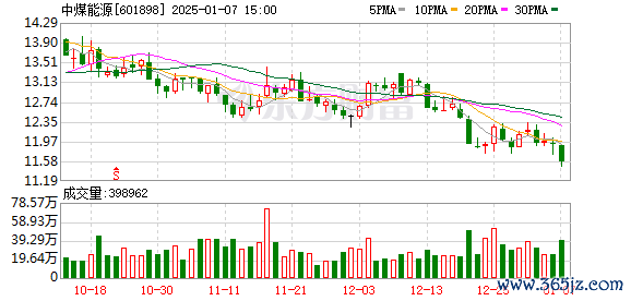 深圳股指期货配资 中国中煤发布企业品牌战略
