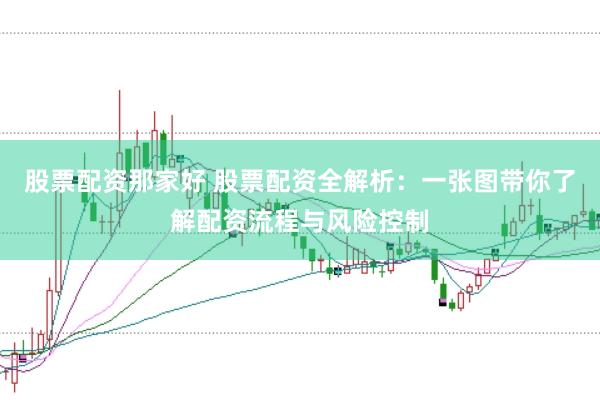 股票配资那家好 股票配资全解析：一张图带你了解配资流程与风险控制